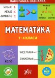Математика. 1-4 класи (Панорамка-навчалка)